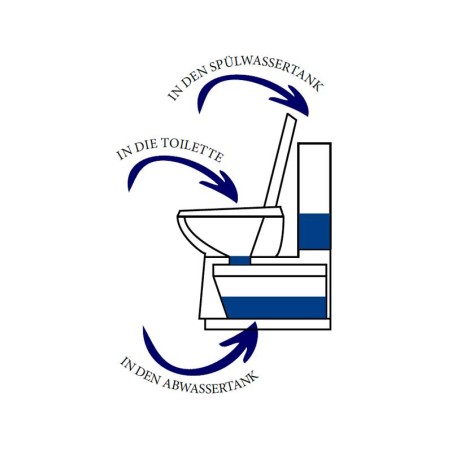 All-Clean sanitary...