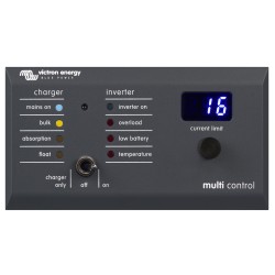 Digitales Multipanel...