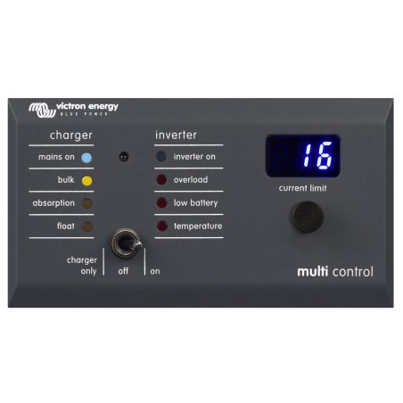 Digitales Multipanel...