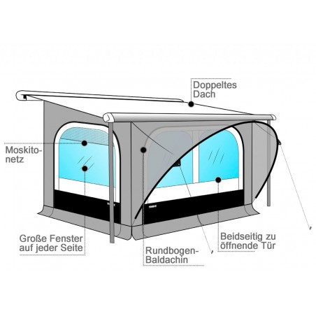 Thule QuickFit 3,6 x 2,25...