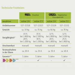 Rangierantrieb easydriver...