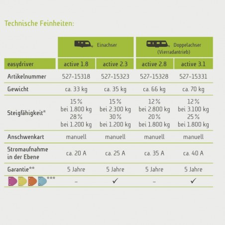 Rangierantrieb easydriver...