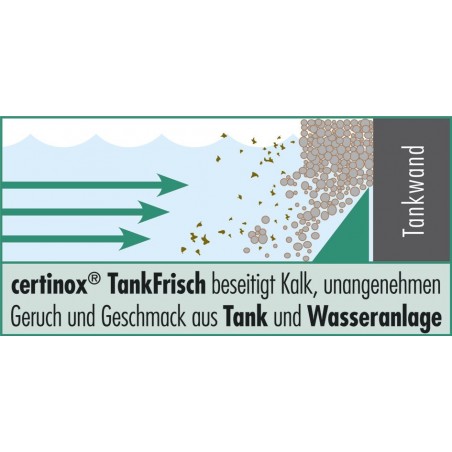 certinox TankFrisch ctf 25 p