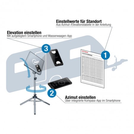 Satellite System HDS 166