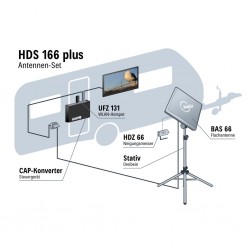 HDS 166 plus Antenna Set