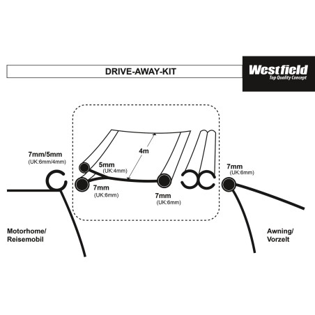 Connection Set Drive Away Kit